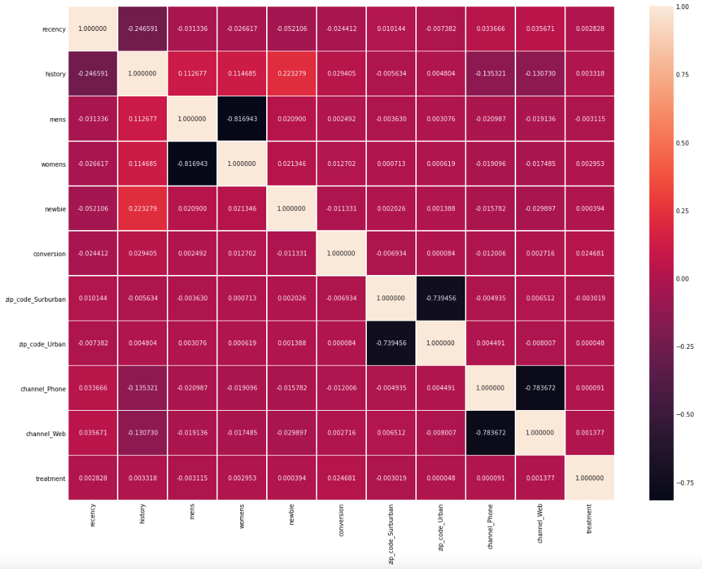 Heatmap